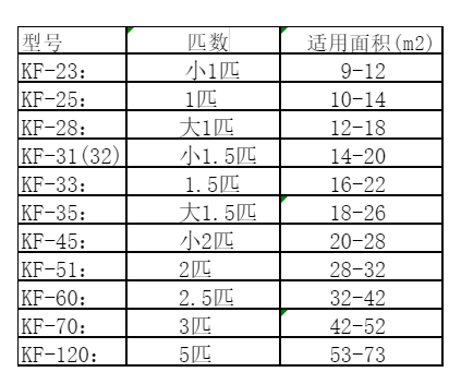 葫芦岛市空调维修