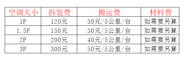 葫芦岛市空调移机及费用电话在哪里找